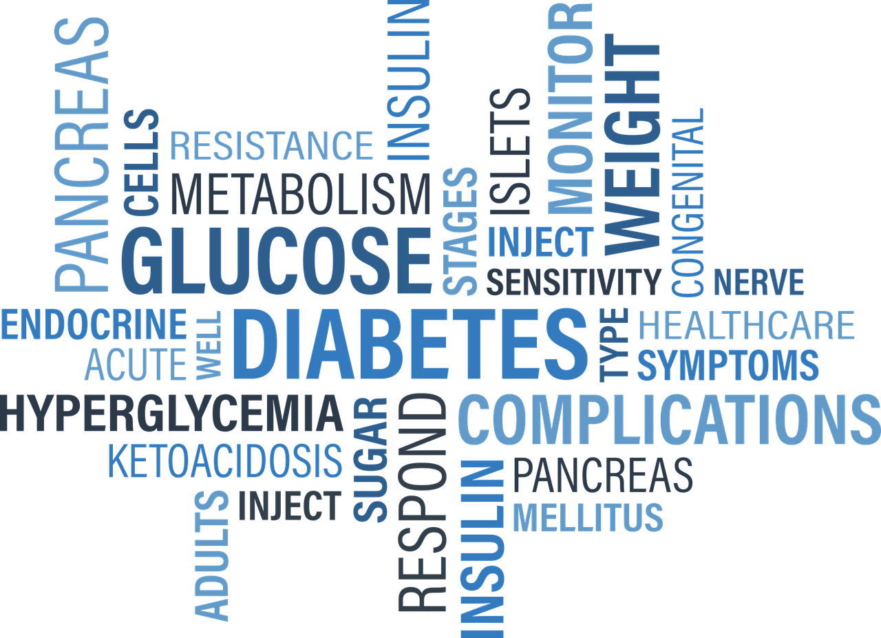 Metabolic syndrome words